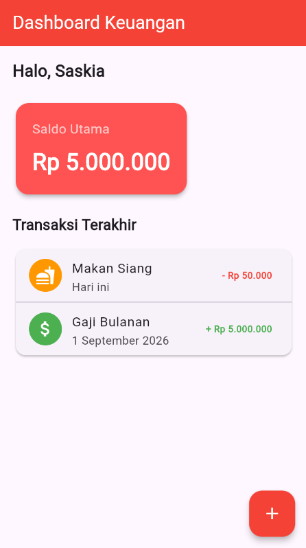 SS hasil running Dashboard dan halaman Detail Transaksi Makan Siang